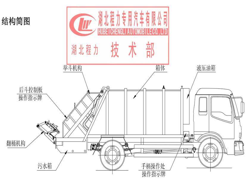 程力压缩垃圾车 程力压缩垃圾车