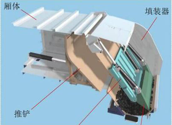 压缩垃圾车工作原理 压缩垃圾车工作原理