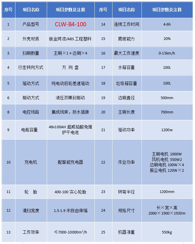 程力小型扫路车